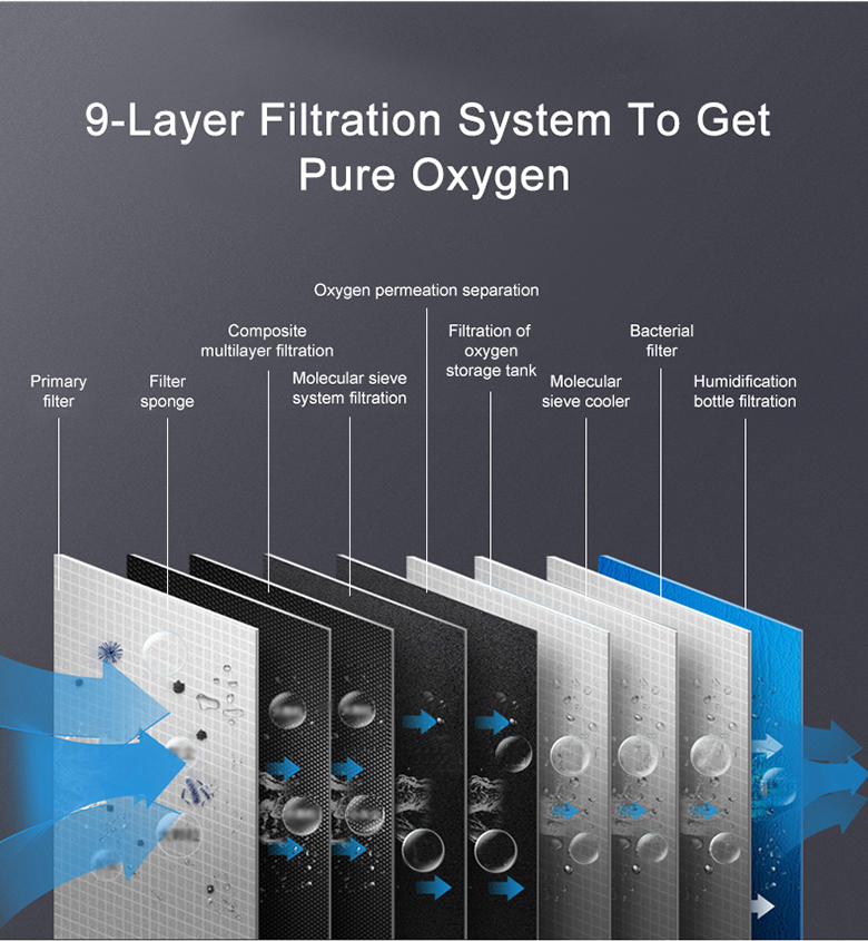 oxygen concentrator CP101