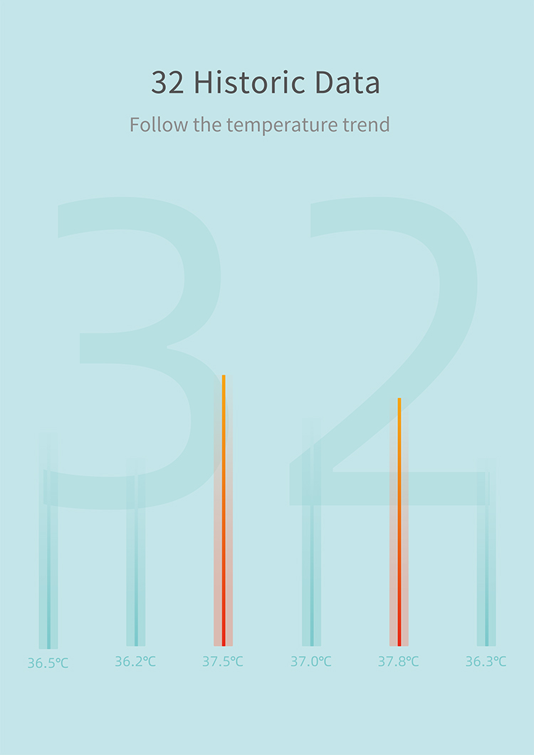 Tympanic Thermometer